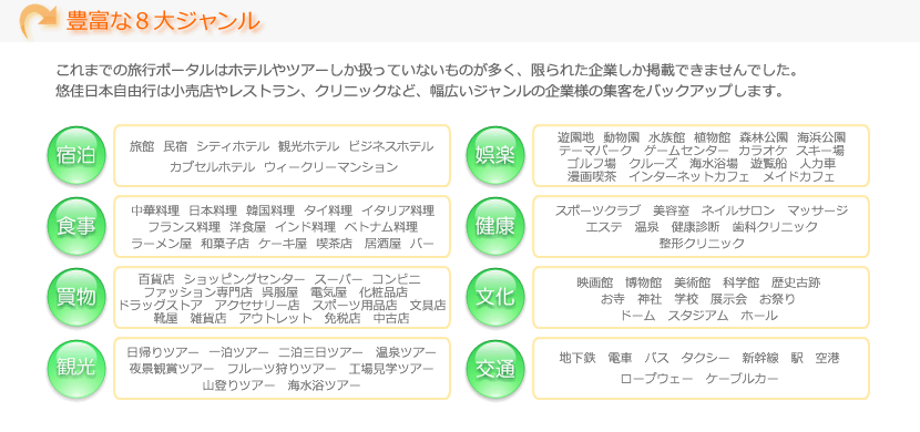 豊富な８大ジャンル 宿泊 食事 買物 旅行 娯楽 健康 交通 文化